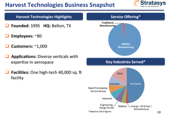 3D Printing Aquisitions – Stratasys Buys Two Firms in 3D Printing
